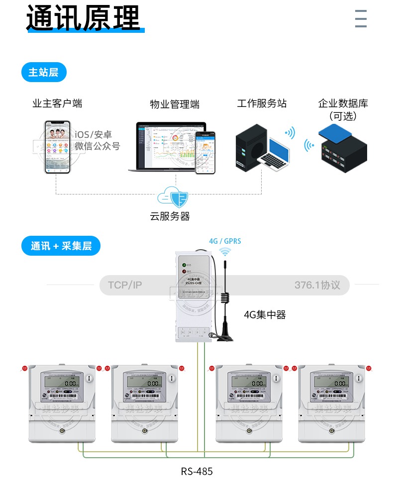 杭州炬华DDSF1296a单相远程预付费电表 写字楼用电预付费系统